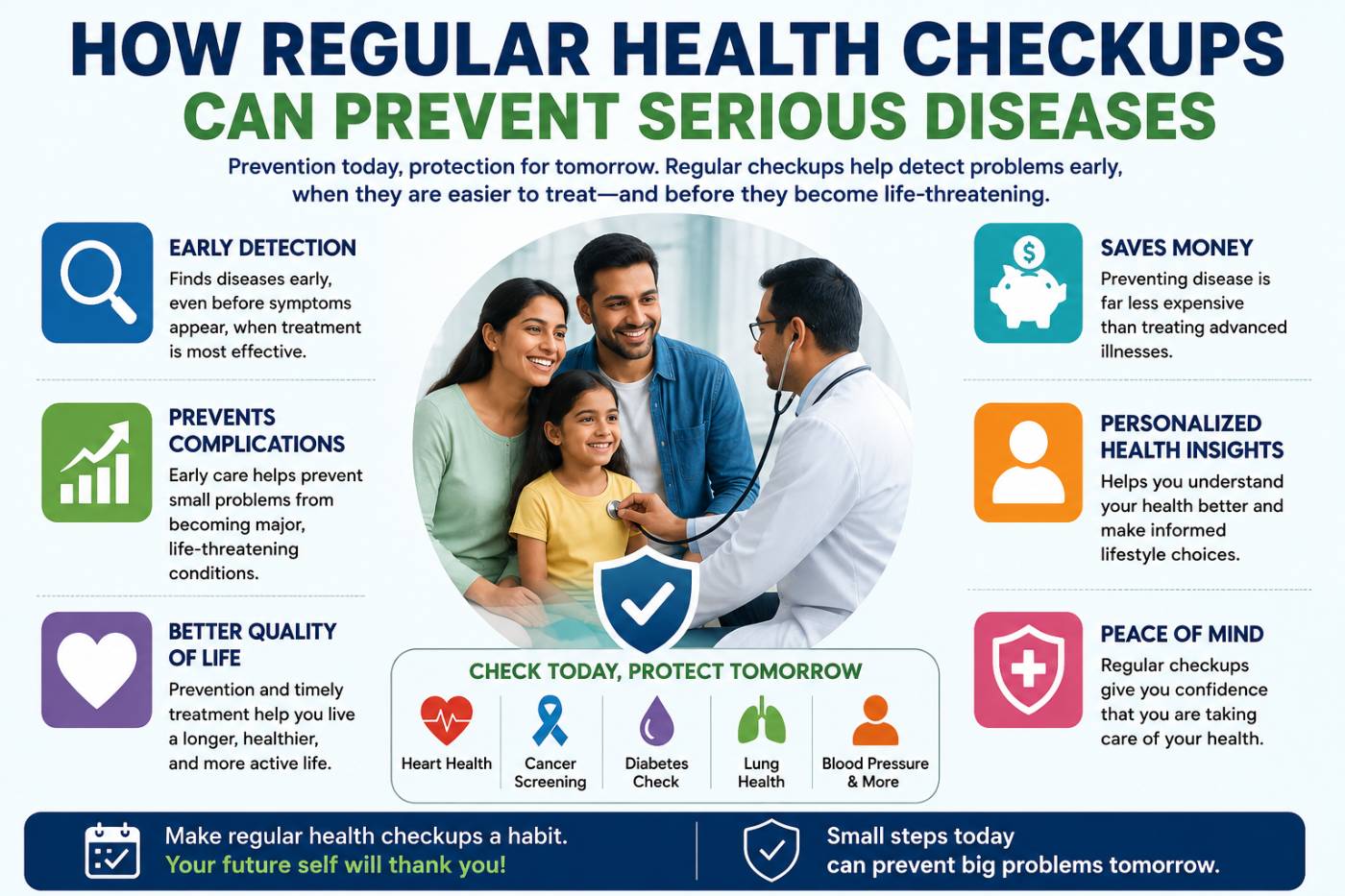 How Regular Health Checkups Can Prevent Serious Di